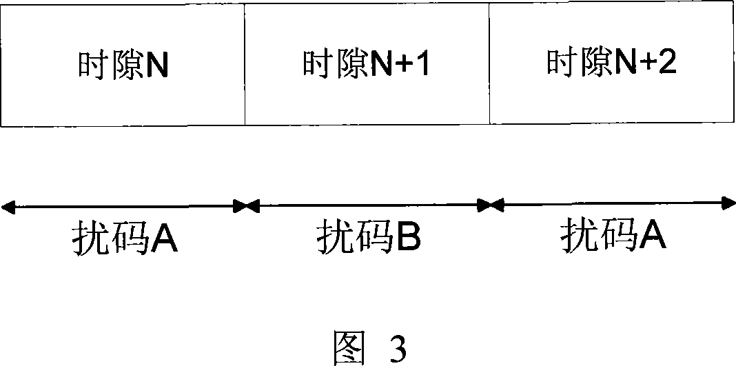 A system for receiving and sending the MBMS in TD-SCDMA through a single time slot network