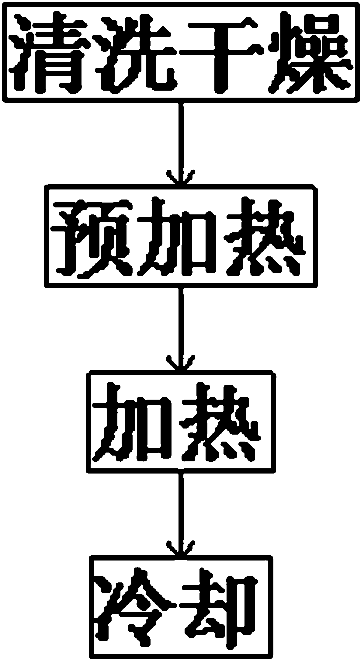 Production process of tempered glass