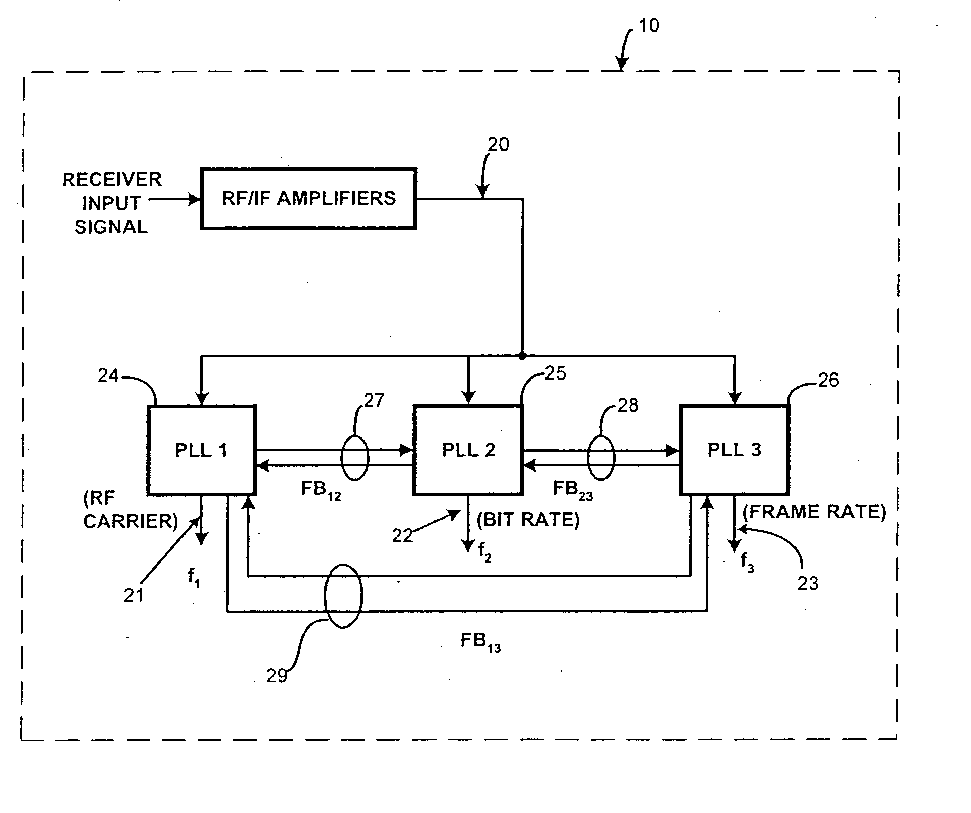 Digital-data receiver synchronization