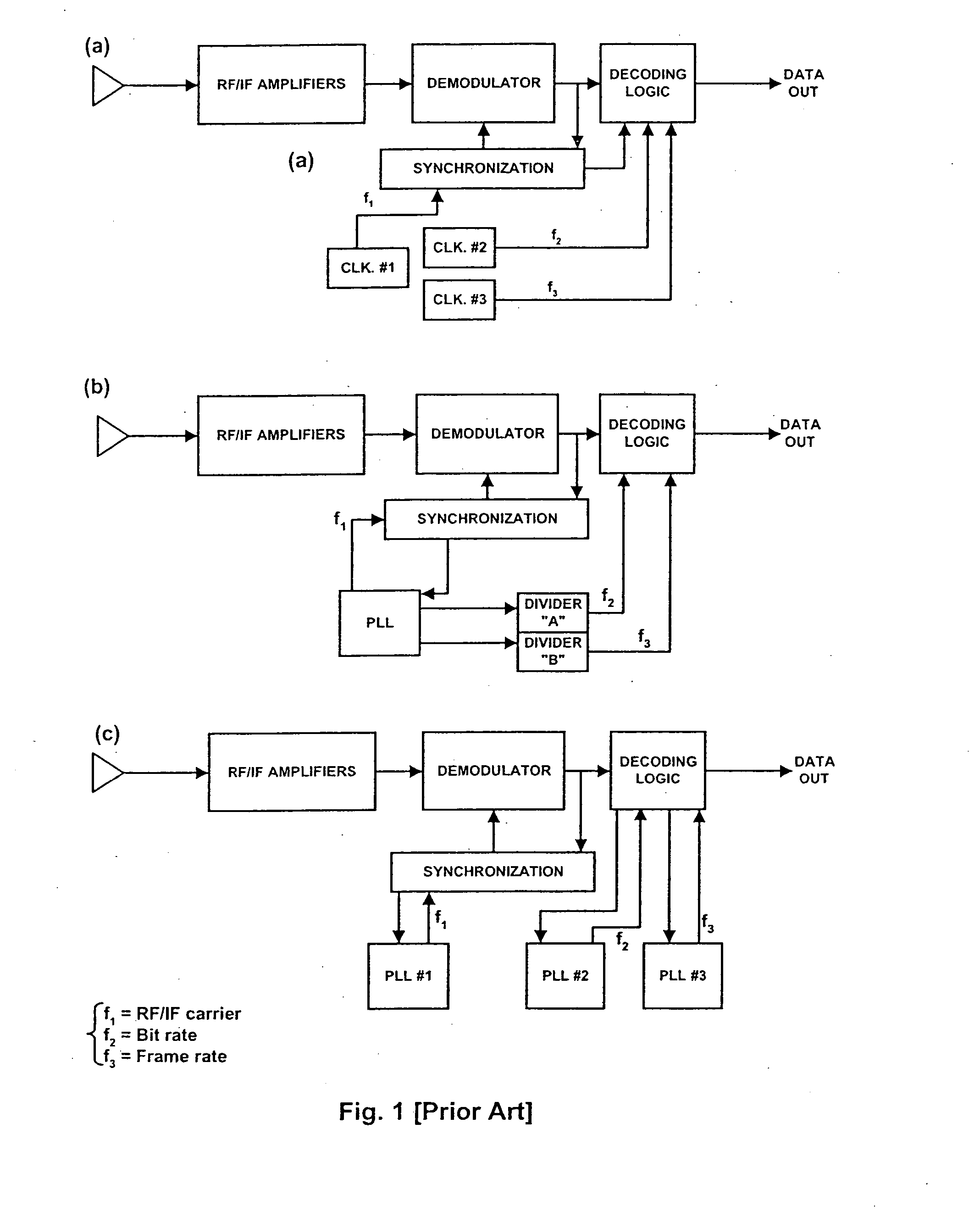 Digital-data receiver synchronization