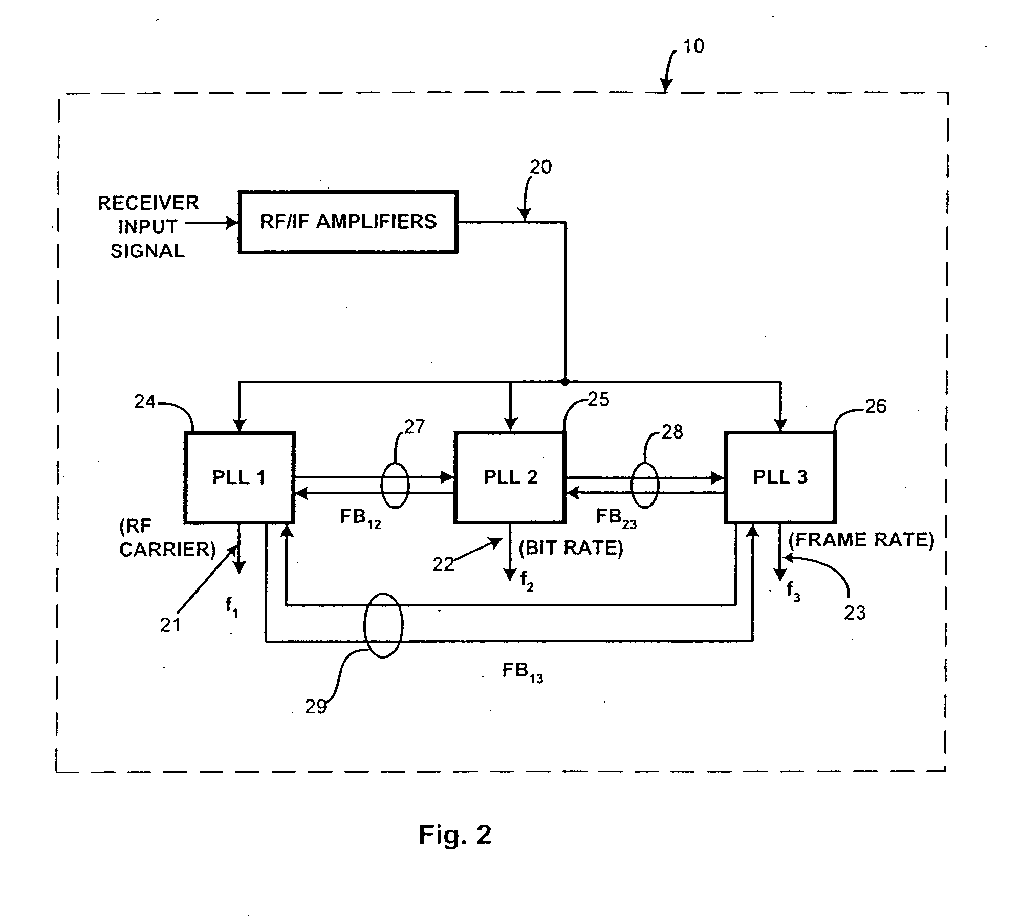 Digital-data receiver synchronization