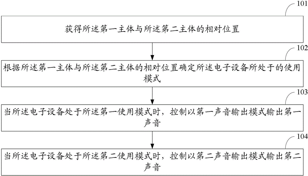 Method and electronic device for controlling sound output