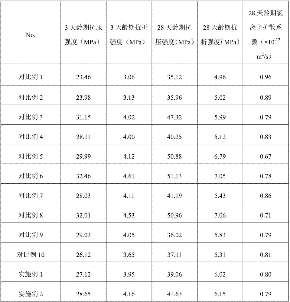 Oxidized-graphene concrete composite material resisting chloride ion penetration and preparation method thereof