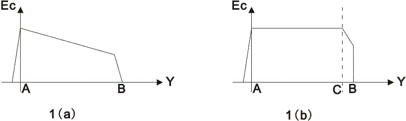 Super junction semiconductor element and manufacture method thereof