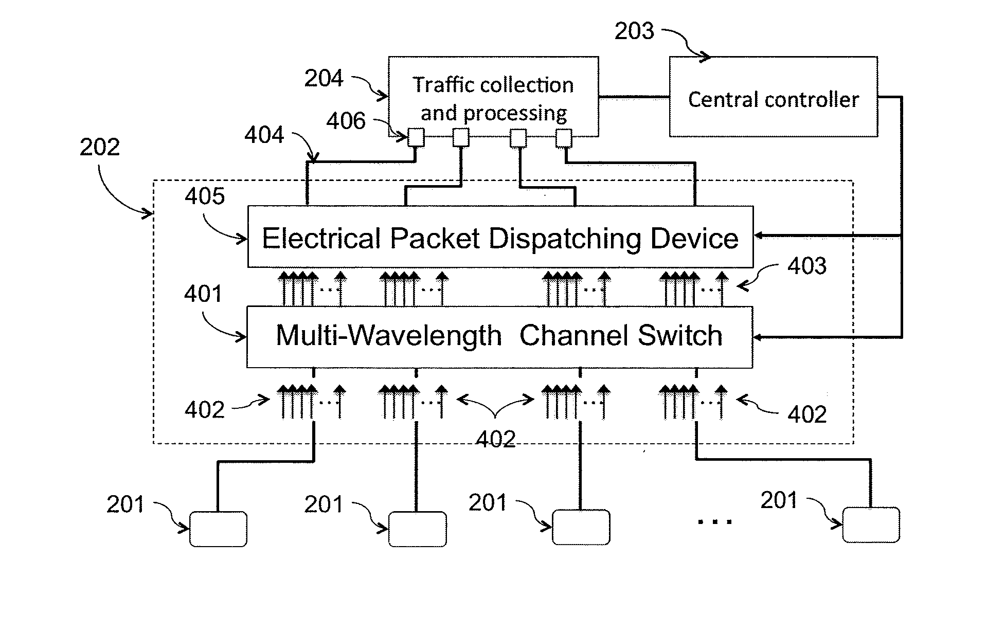 High-Throughput Network Traffic Monitoring through Optical Circuit Switching and Broadcast-and-Select Communications