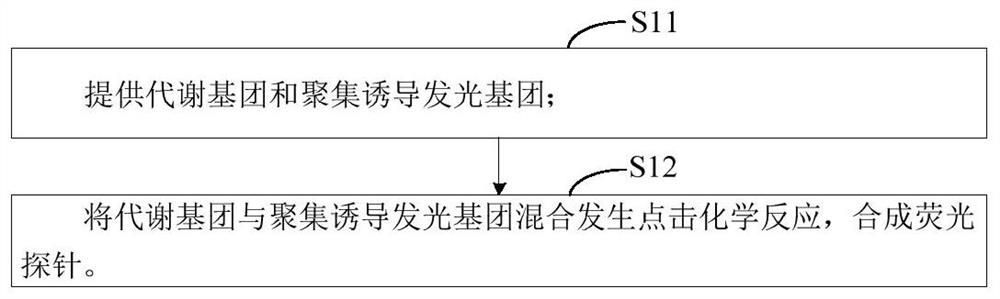 Fluorescent probe for detecting mycobacterium tuberculosis as well as preparation method and detection method thereof