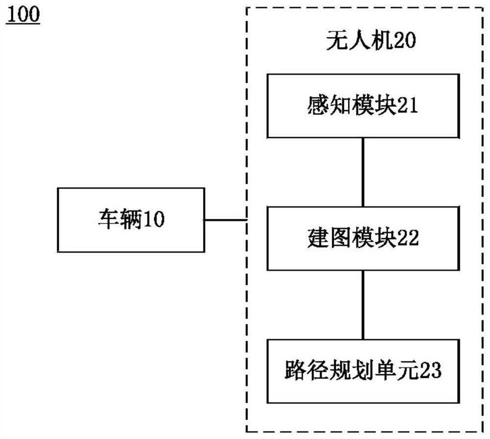 A kind of automatic parking system and automatic parking method based on unmanned aerial vehicle