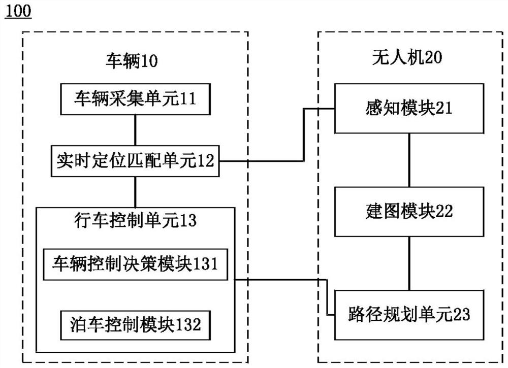 A kind of automatic parking system and automatic parking method based on unmanned aerial vehicle