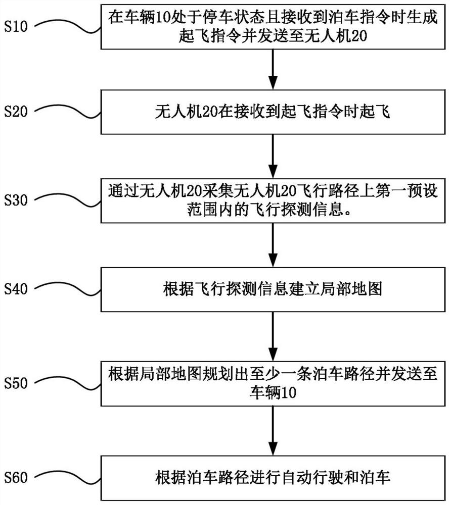 A kind of automatic parking system and automatic parking method based on unmanned aerial vehicle