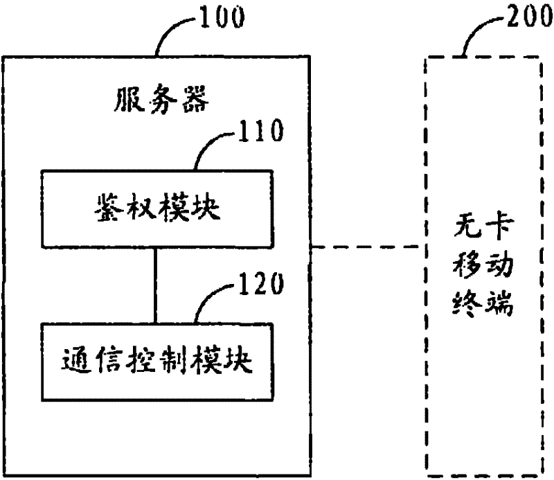 Authentication and communication method of mobile terminal without card, server and mobile terminal without card