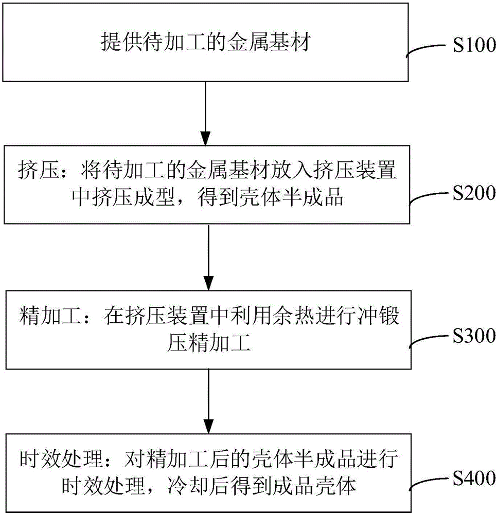 Mobile terminal shell and machining method thereof