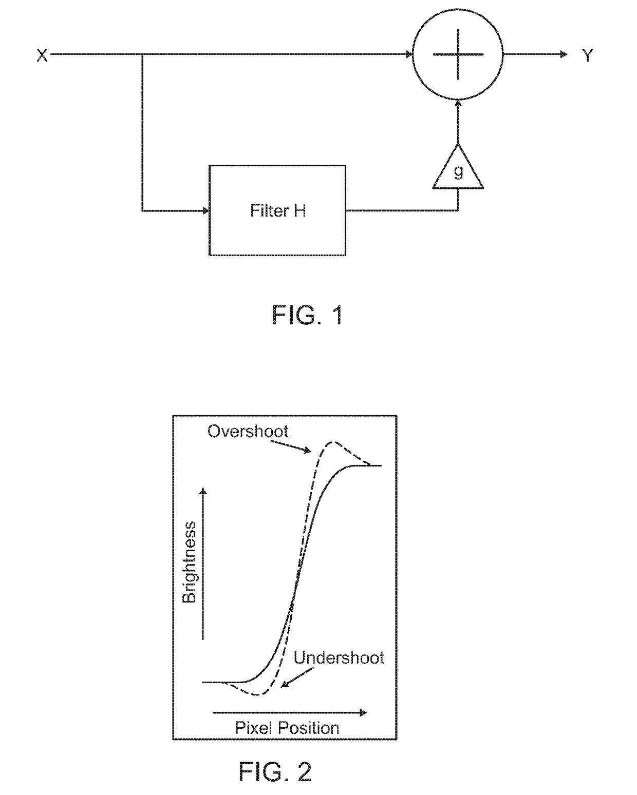 Demonstration Devices and Methods for Enhancement for Low Vision Users & Systems Improvements