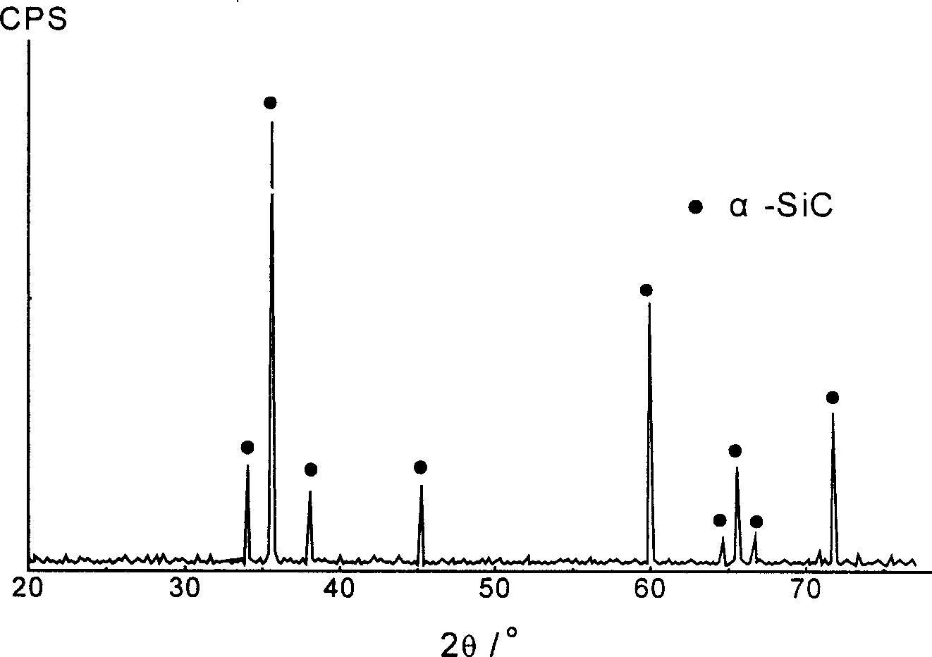 Preparation technique for silicon carbide heating element