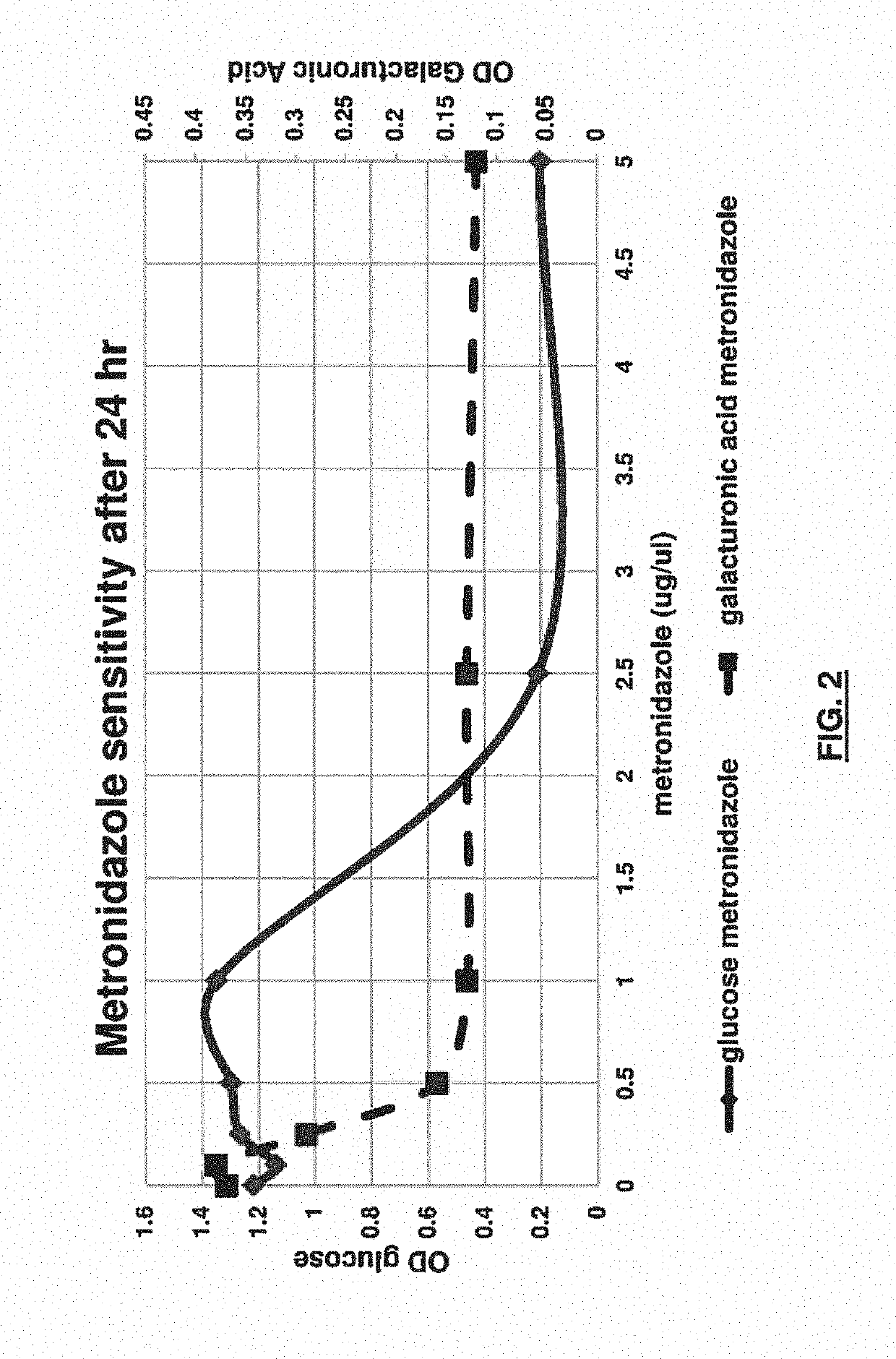 Administration of tailored feedstock to increase antibiotic susceptibility