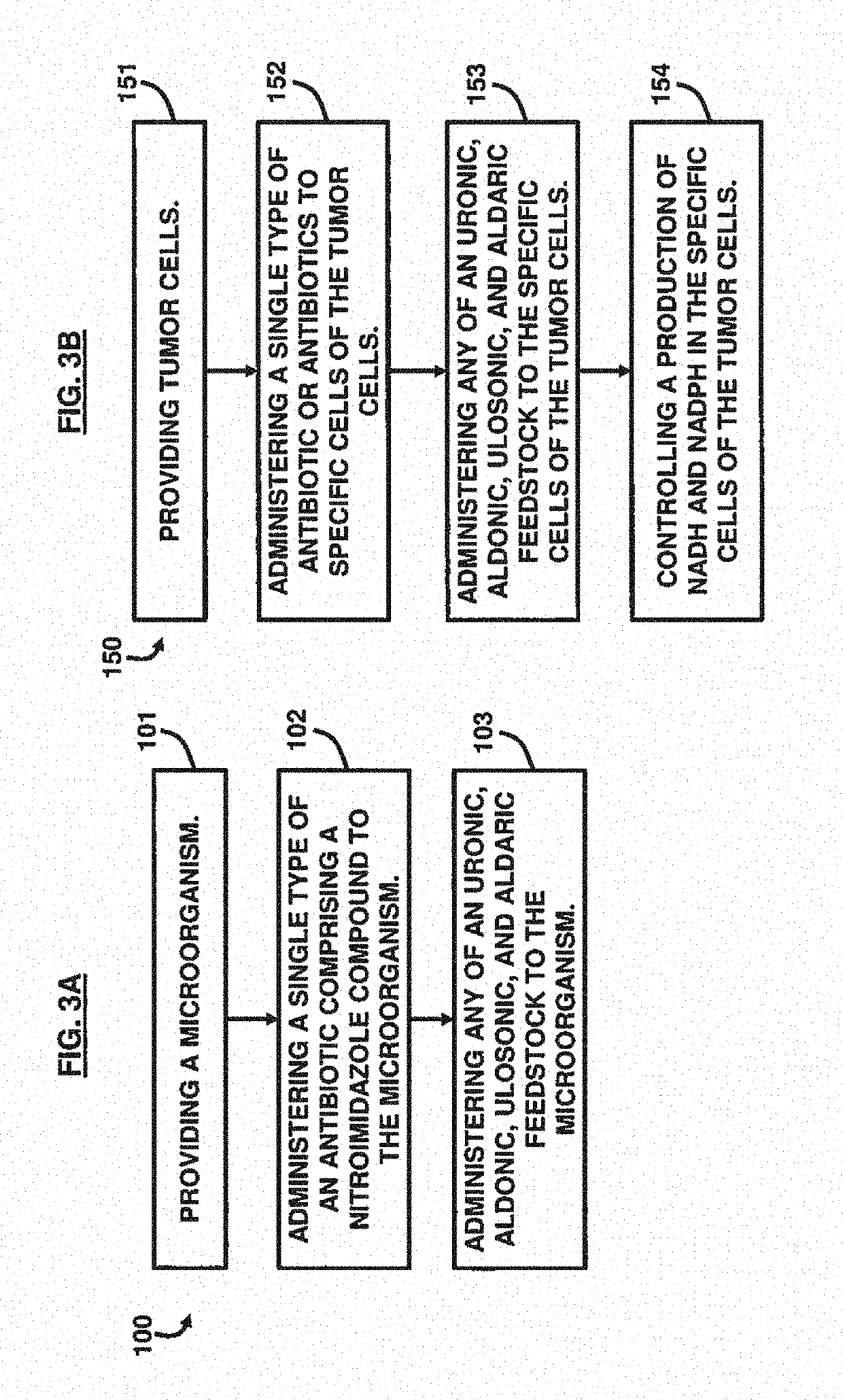 Administration of tailored feedstock to increase antibiotic susceptibility