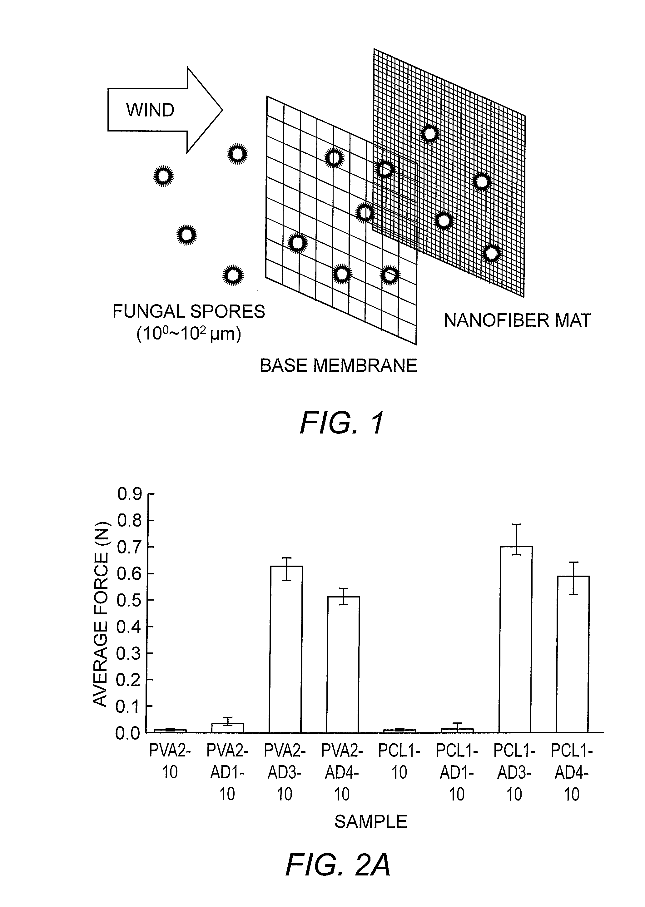 Biodegradable plant wound dressing composed of electrospun nanofibers