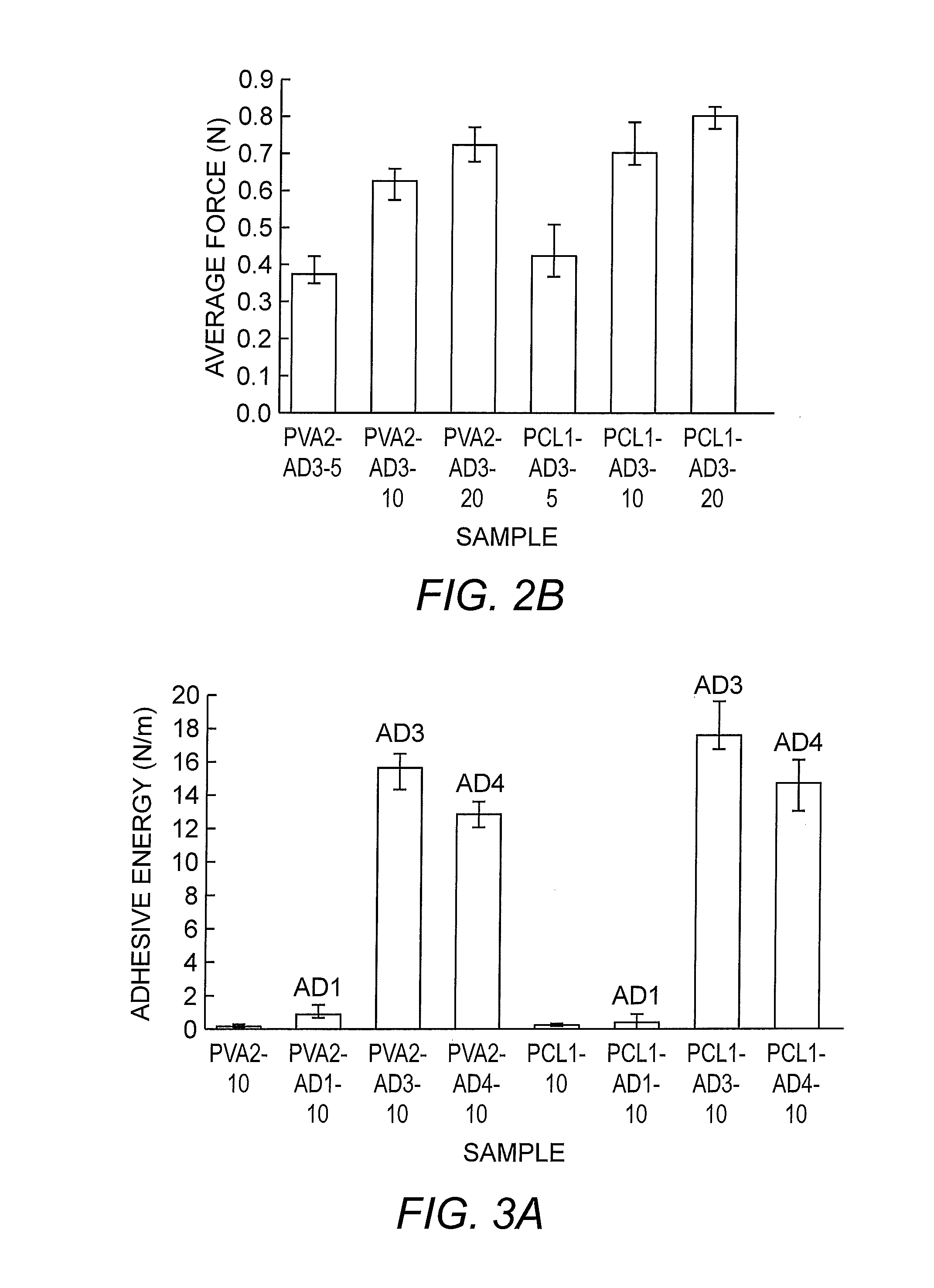 Biodegradable plant wound dressing composed of electrospun nanofibers