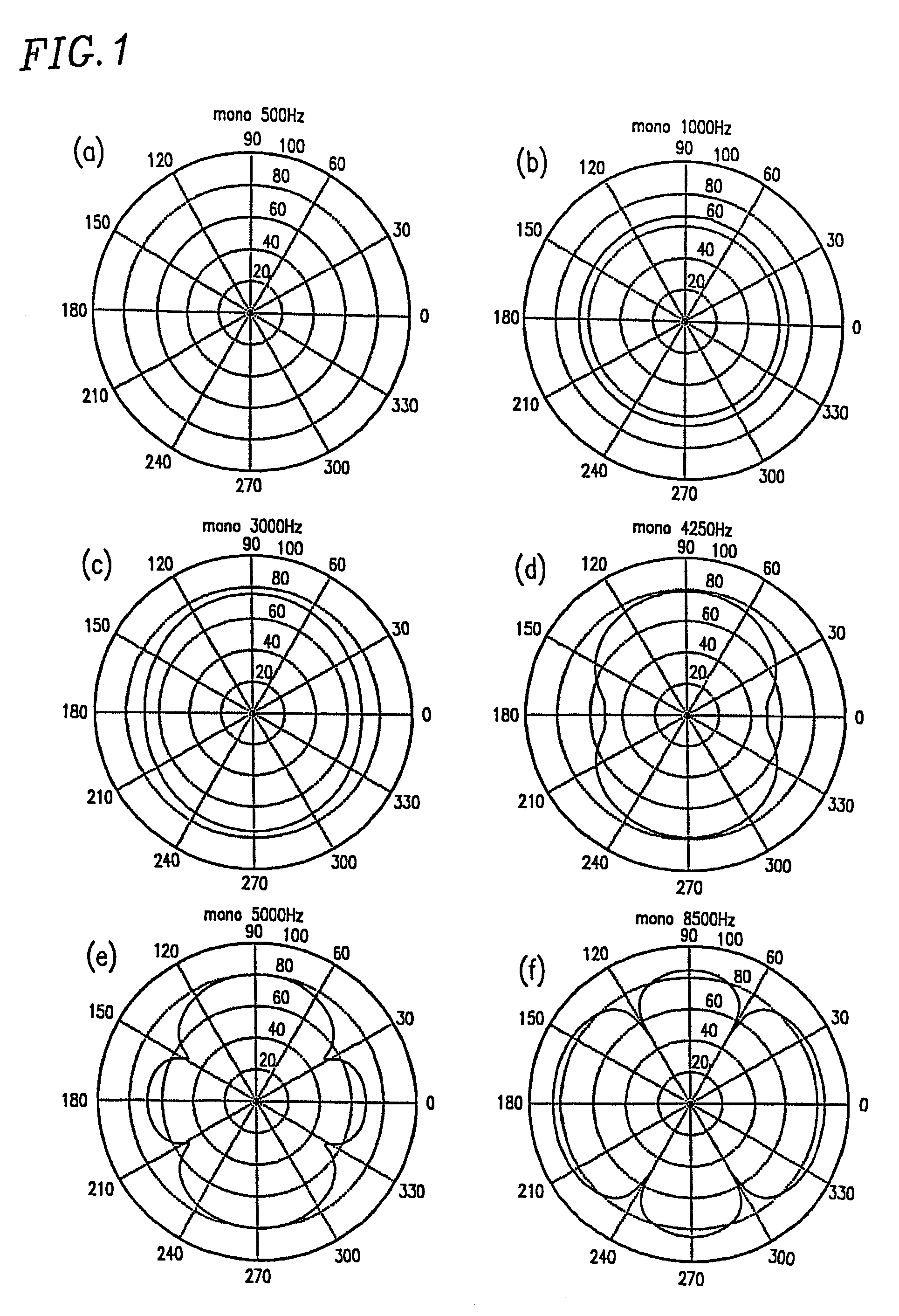 Sound reproduction device