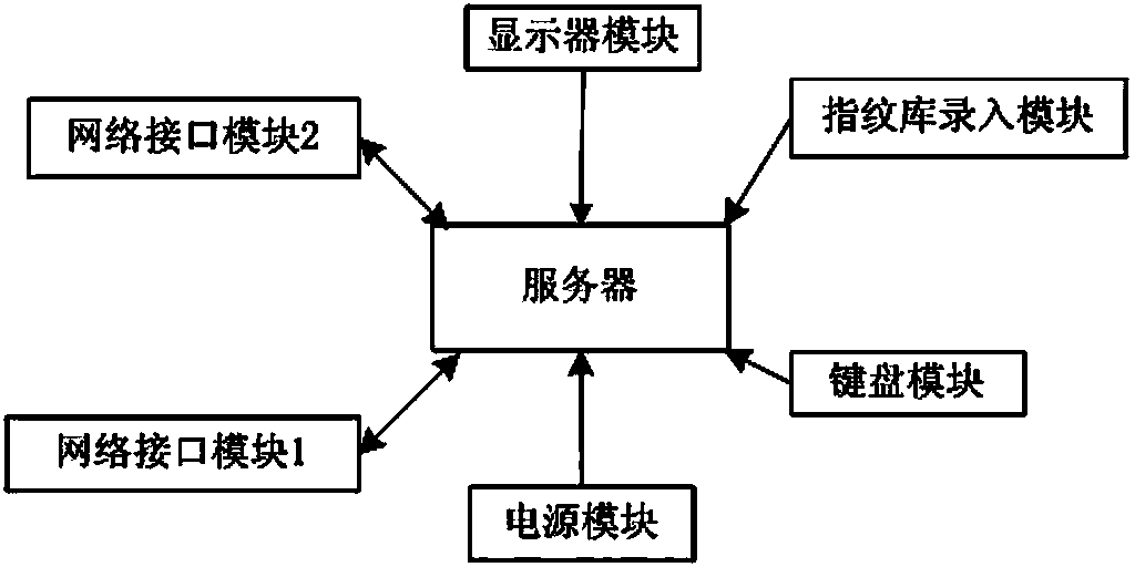 Network fingerprint attendance checking system of collages