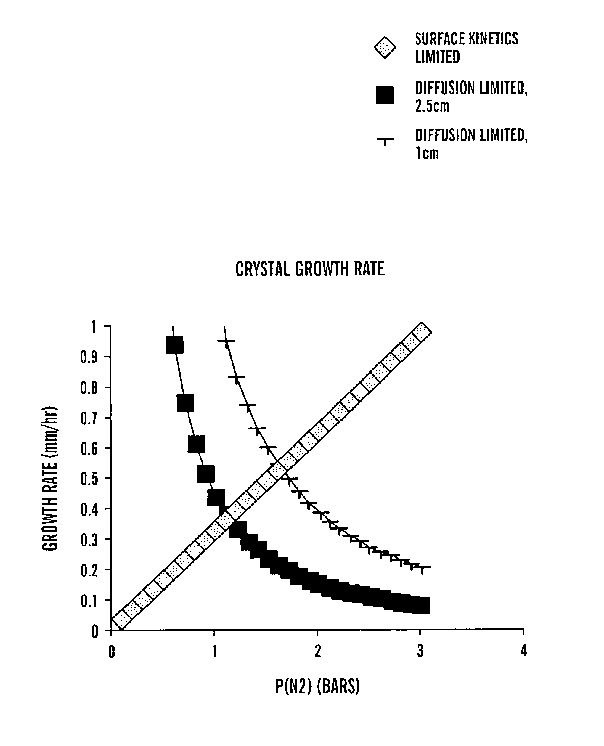 Method and apparatus for producing large, single-crystals of aluminum nitride