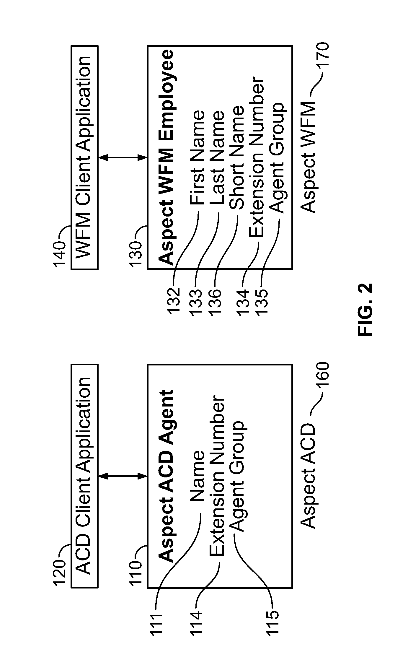 Enterprise Entity for Use in a Call Center