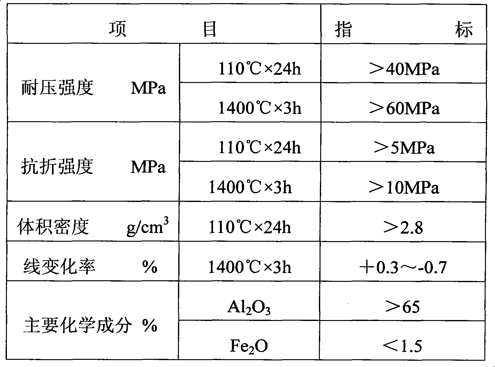 Mullite steel fiber castable