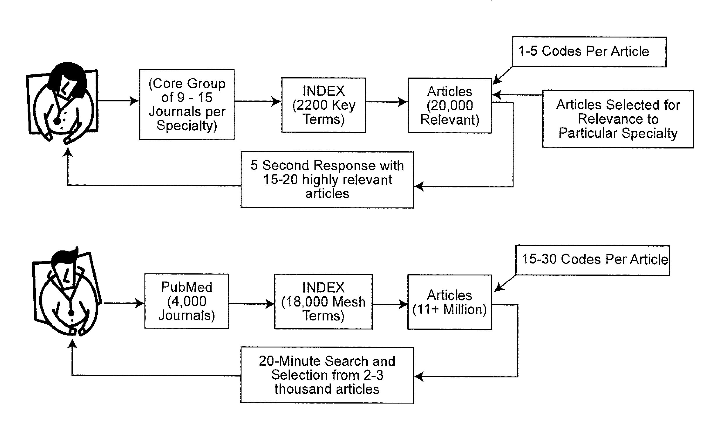 Database and index organization for enhanced document retrieval