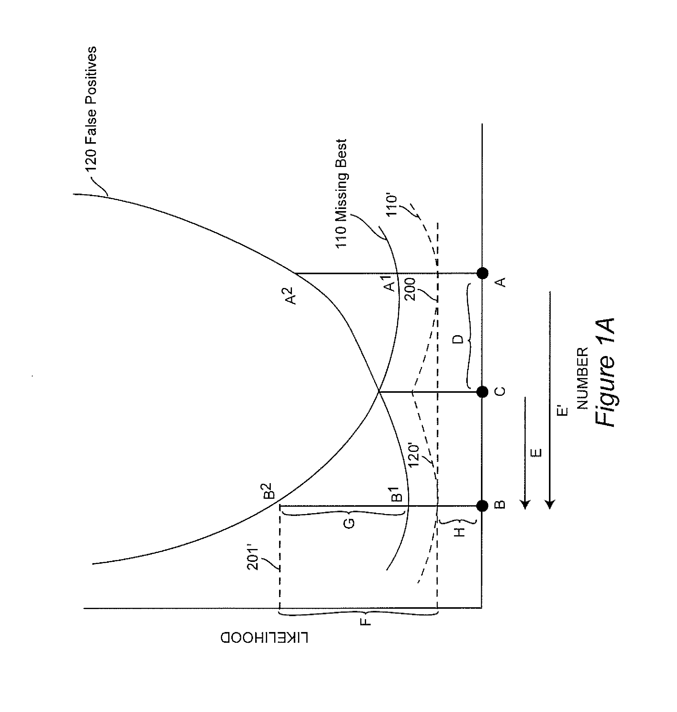 Database and index organization for enhanced document retrieval