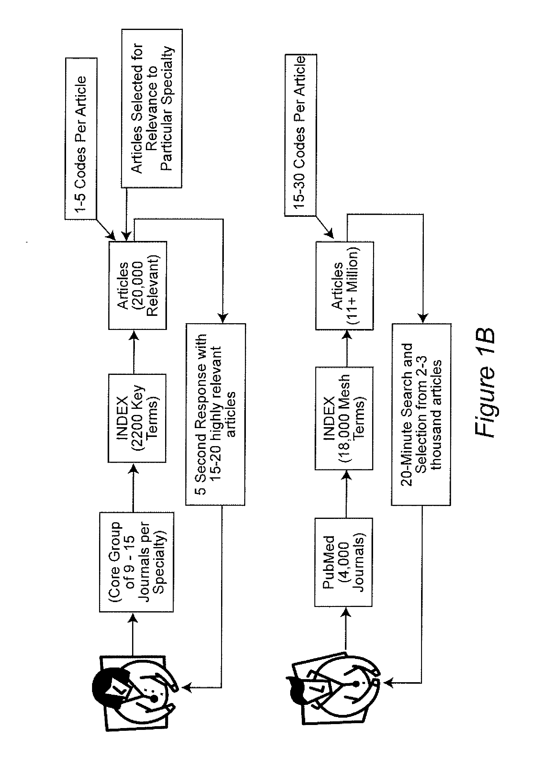 Database and index organization for enhanced document retrieval