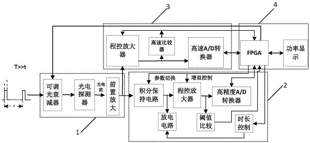 Minimum-duty-ratio semiconductor laser peak value optical power testing device and method