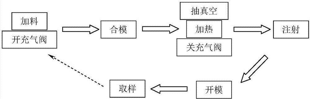 Forming method of amorphous alloy