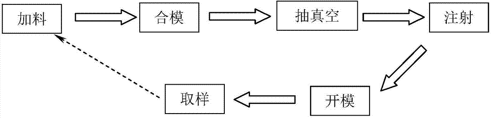 Forming method of amorphous alloy