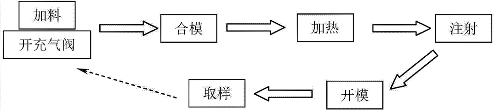 Forming method of amorphous alloy