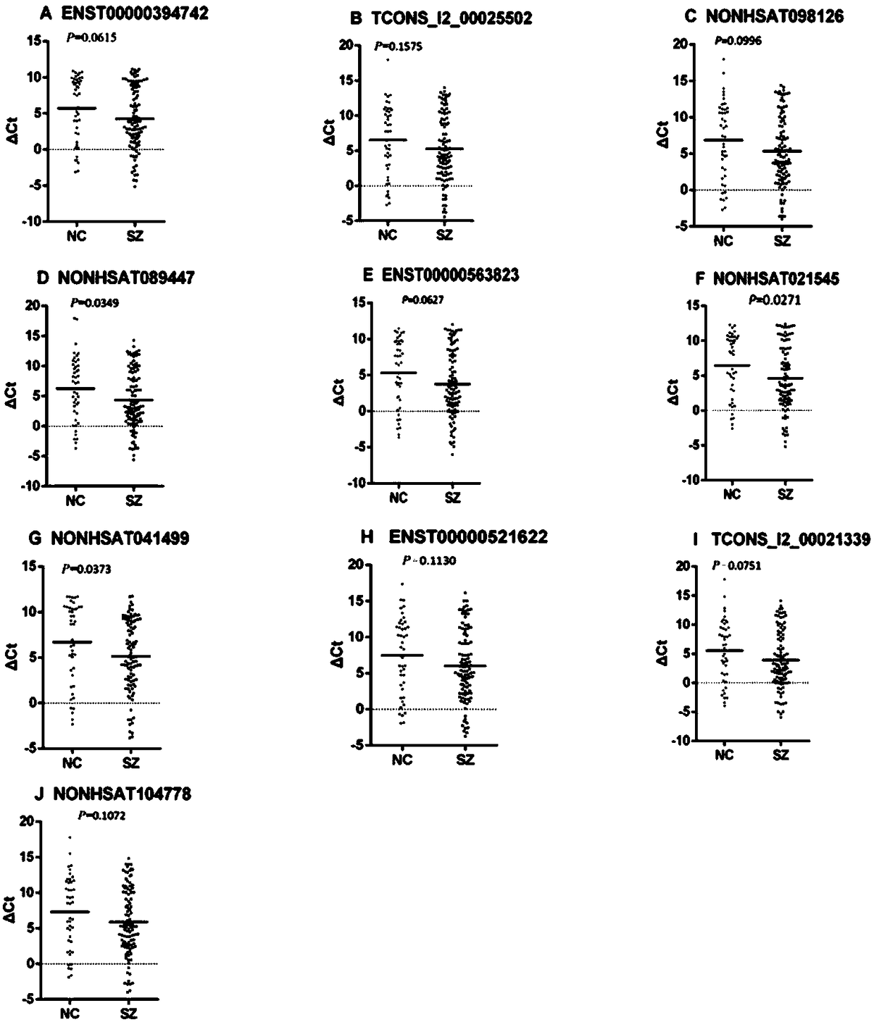 A lncrna marker and kit for schizophrenia diagnosis