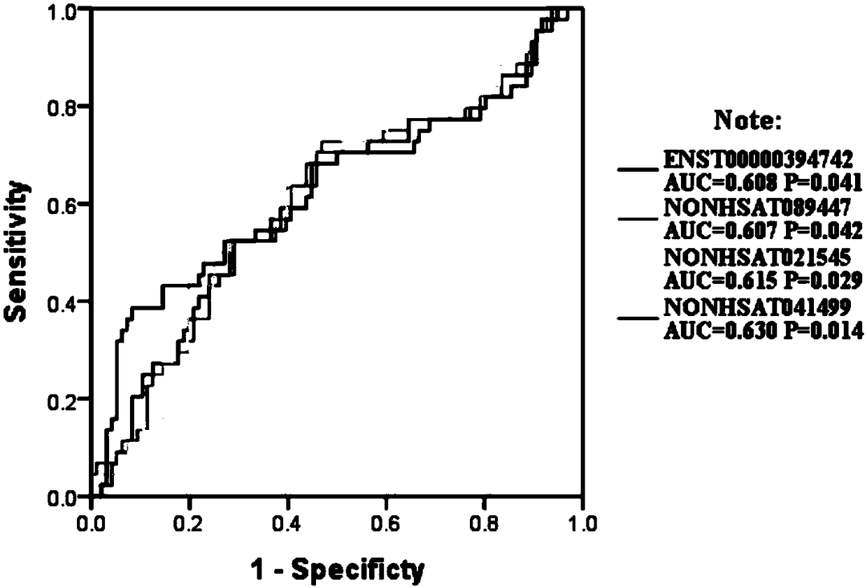 A lncrna marker and kit for schizophrenia diagnosis