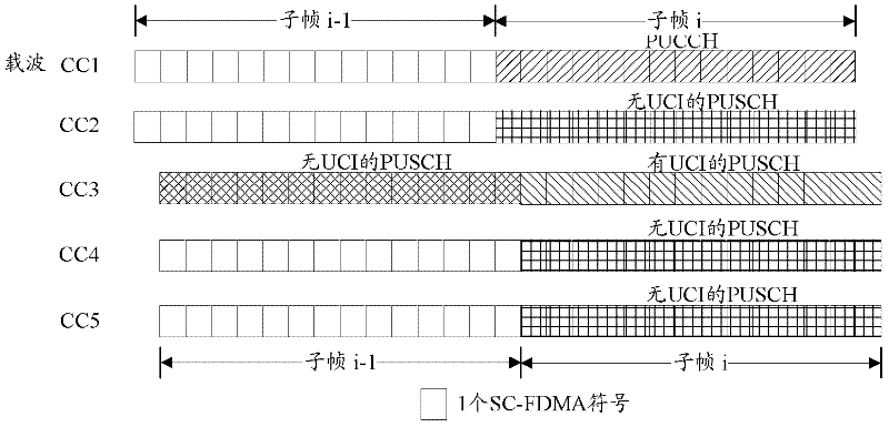 Uplink power control method and device