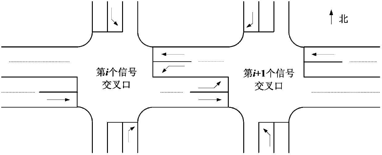 Method for analyzing relevance of adjacent signalized intersections