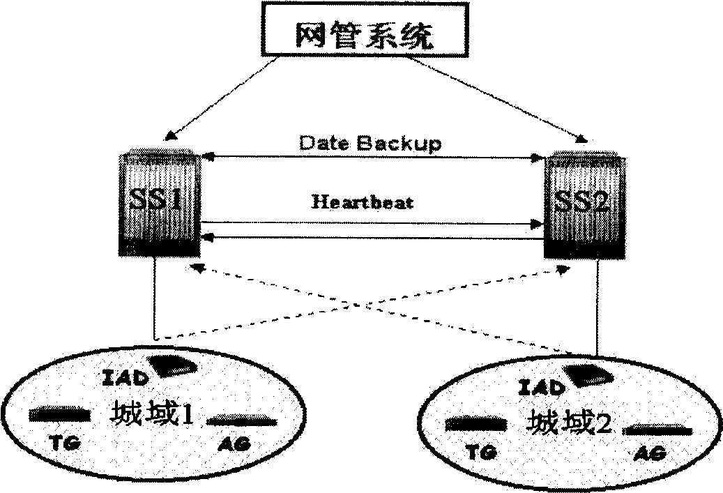 Service retention method and device when attribute being switched