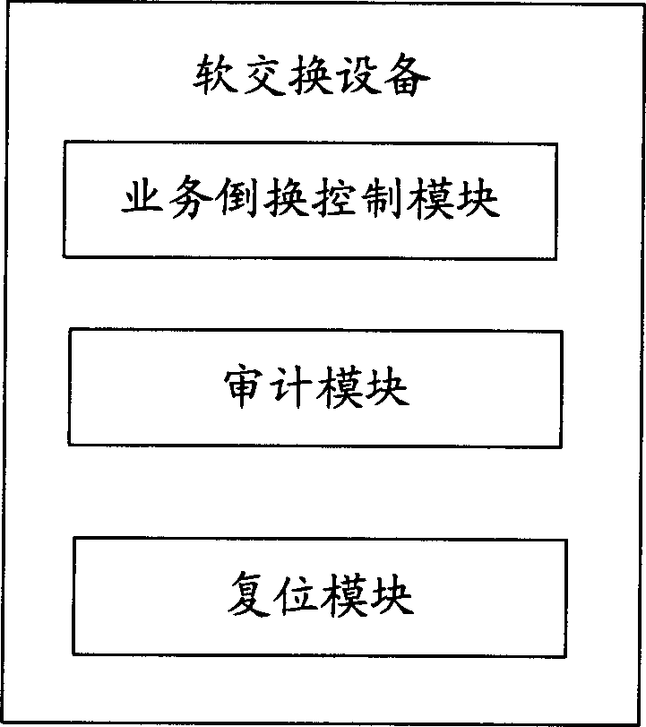 Service retention method and device when attribute being switched