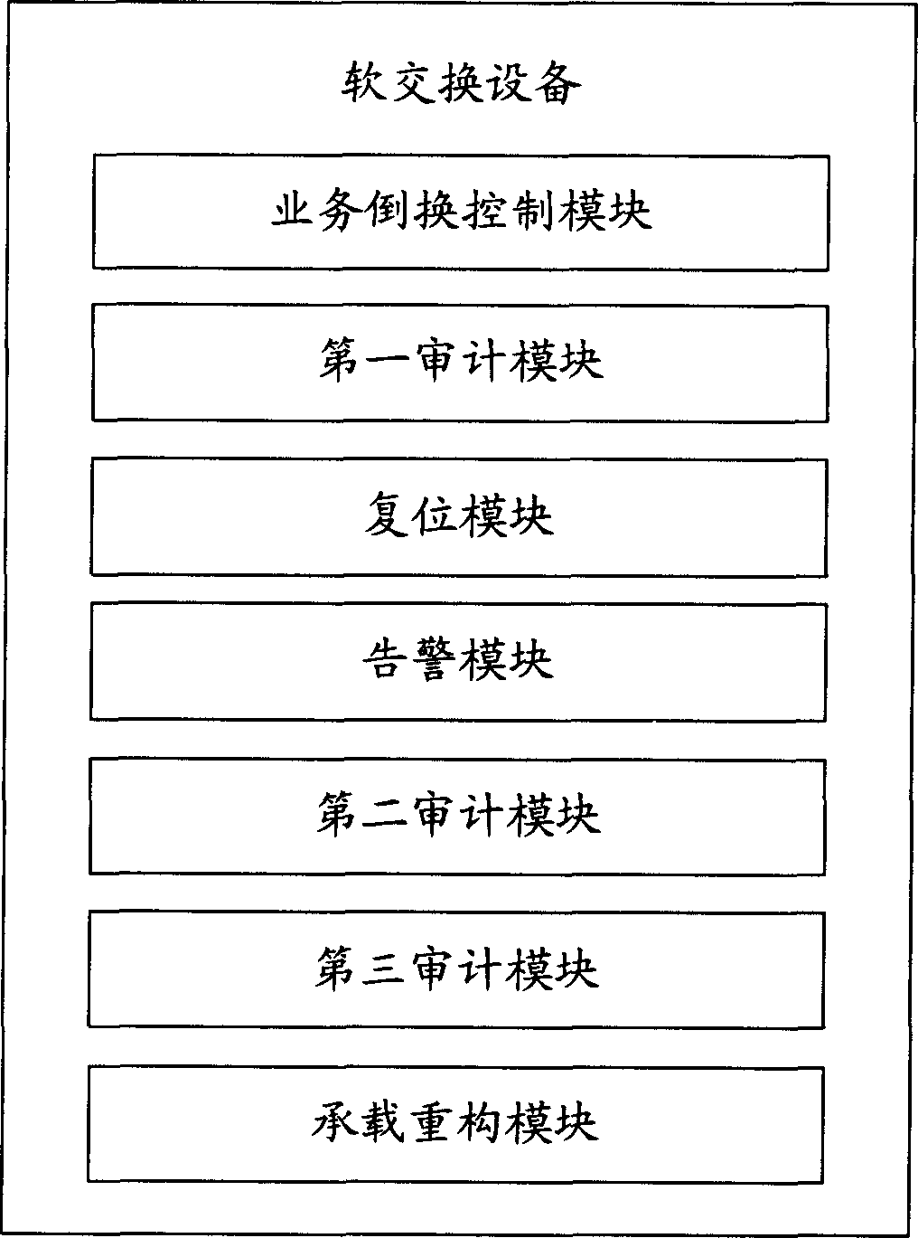 Service retention method and device when attribute being switched