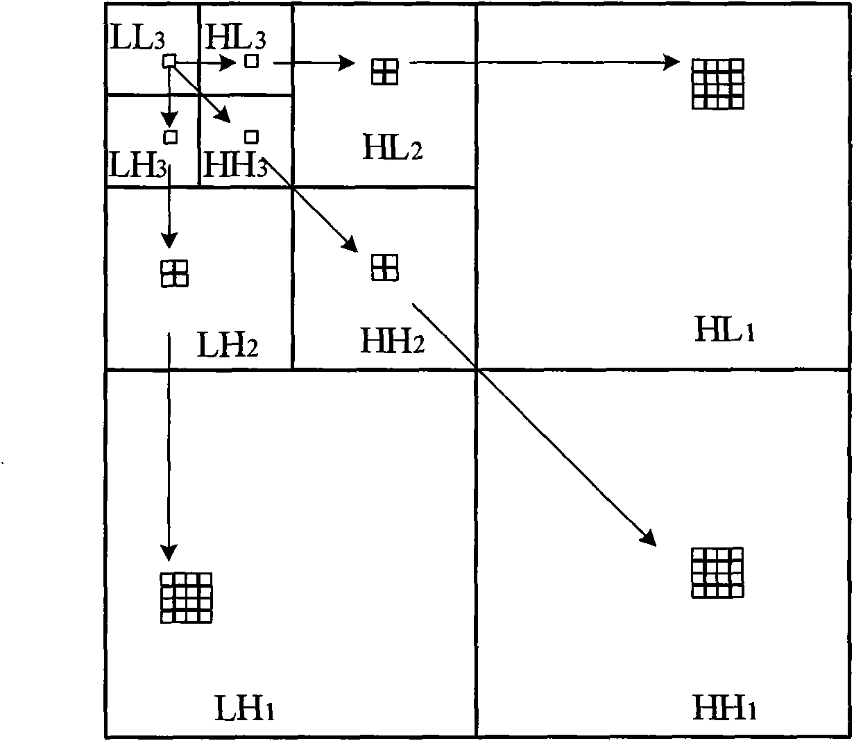 Embedded zerotree wavelet coding method and device