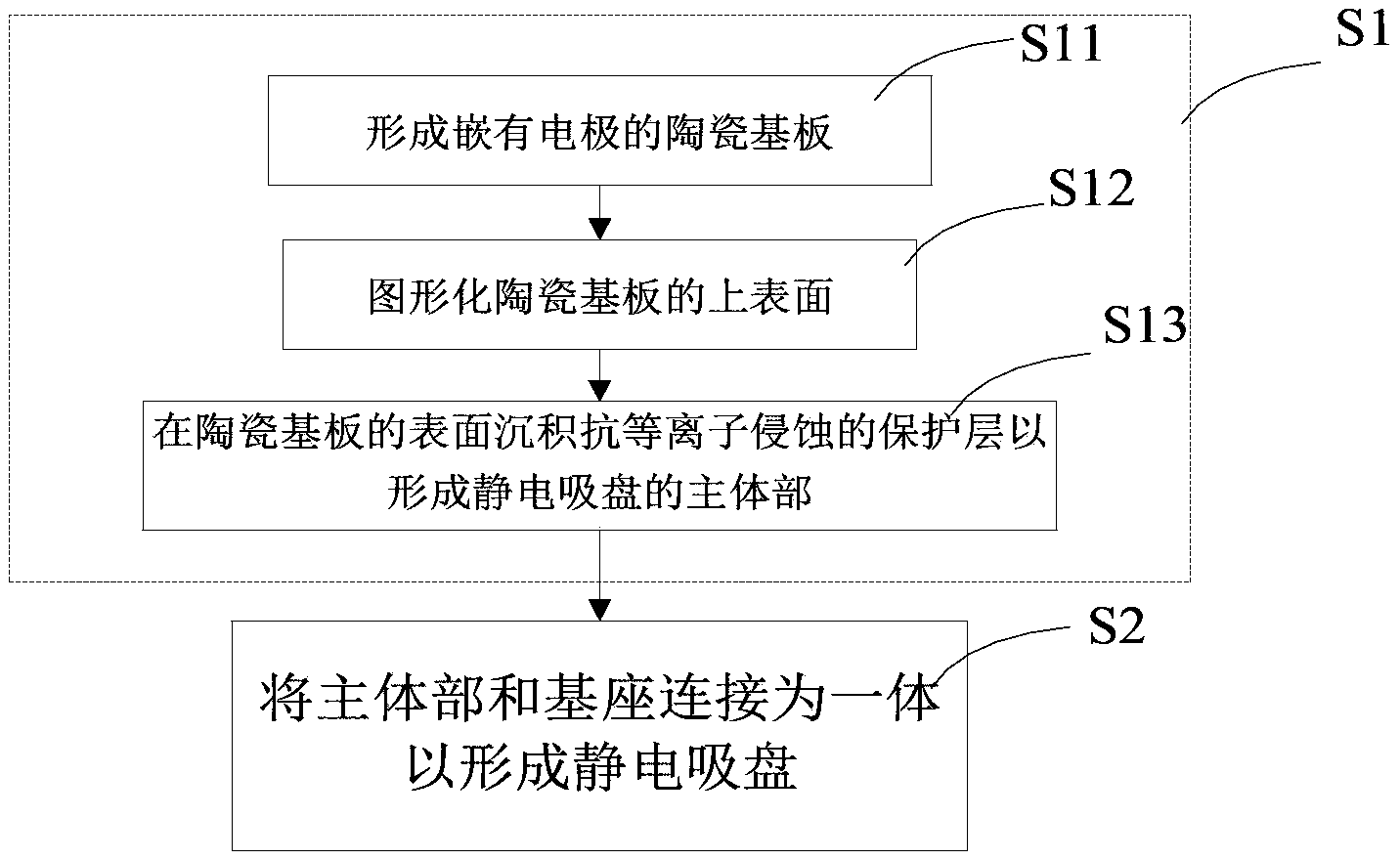 Manufacturing method of electrostatic suction cup, electrostatic suction cup and plasma processing device