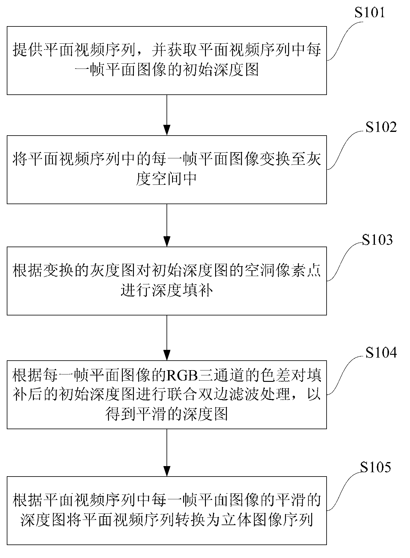 Method and system of converting monocular video into stereoscopic video