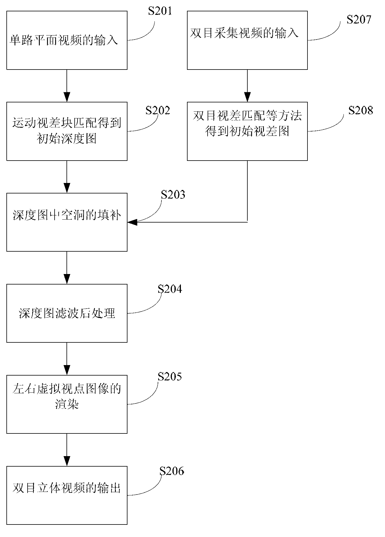 Method and system of converting monocular video into stereoscopic video