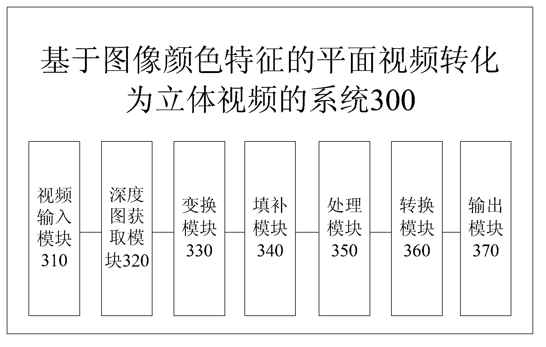 Method and system of converting monocular video into stereoscopic video