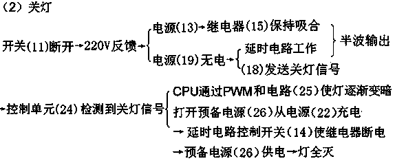 LED lighting fade-in and fade-out control method