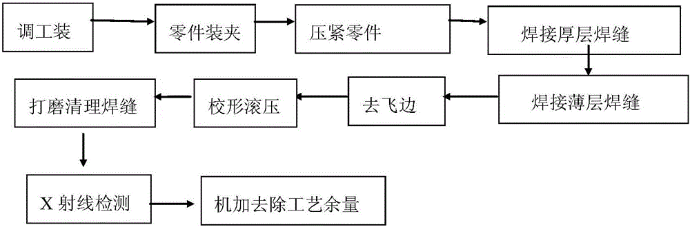 Friction stirring welding method of weld joint in step structure