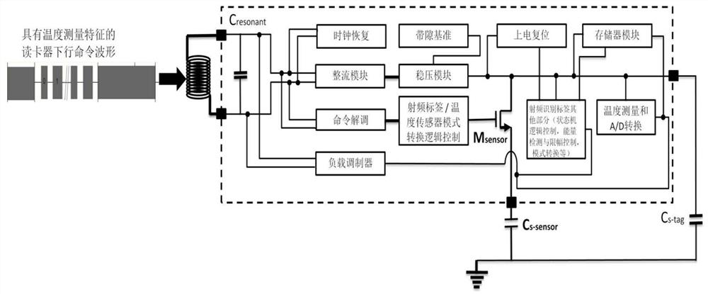 A circuit and method for improving energy harvesting of temperature sensor passive radio frequency identification tags