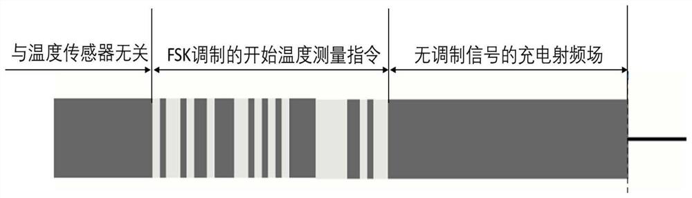 A circuit and method for improving energy harvesting of temperature sensor passive radio frequency identification tags