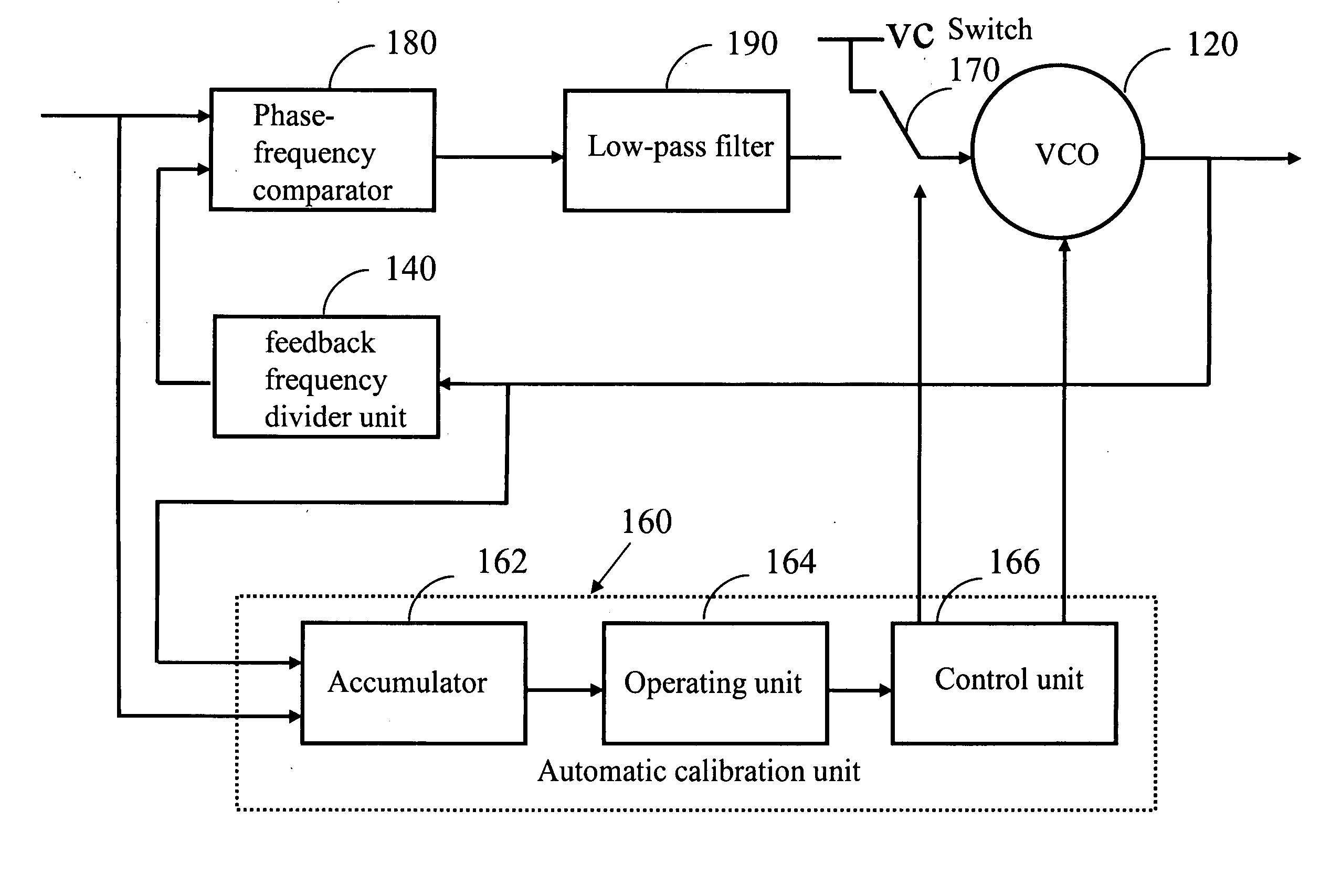 Frequency synthesizing device with automatic calibration